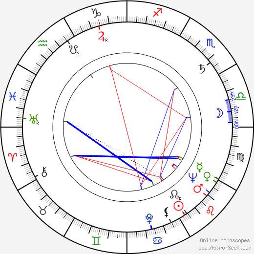 John Foreman birth chart, John Foreman astro natal horoscope, astrology