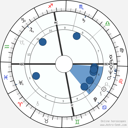 John Murphy Dunn wikipedia, horoscope, astrology, instagram