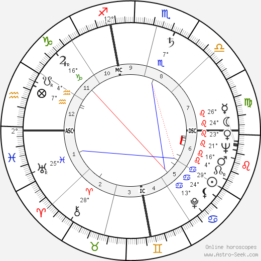 John Murphy Dunn birth chart, biography, wikipedia 2024, 2025