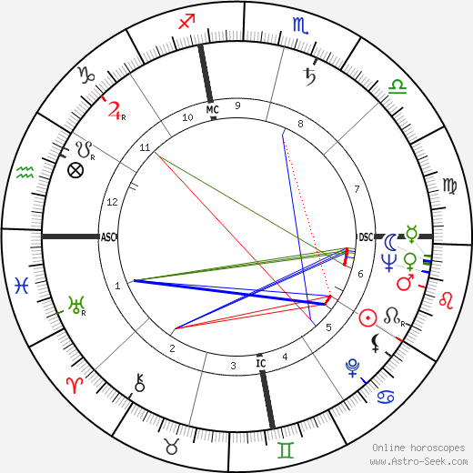 John Murphy Dunn birth chart, John Murphy Dunn astro natal horoscope, astrology