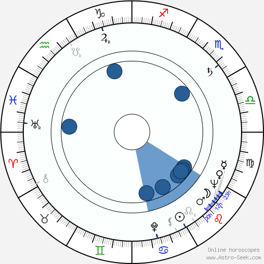 Joseph Sargent horoscope, astrology, sign, zodiac, date of birth, instagram