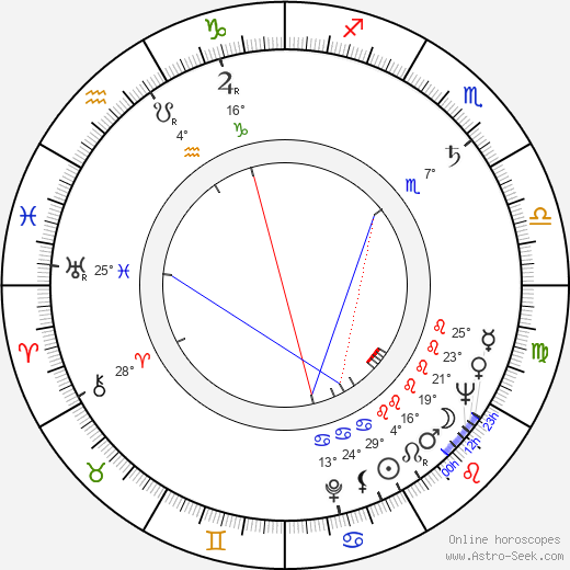 Joseph Sargent birth chart, biography, wikipedia 2024, 2025