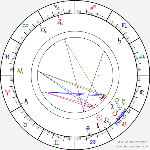 Joseph Sargent birth chart, Joseph Sargent astro natal horoscope, astrology