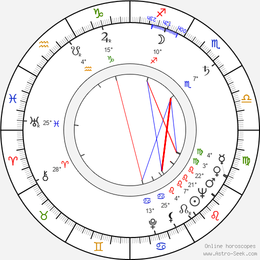 Juhani Kumpulainen birth chart, biography, wikipedia 2024, 2025