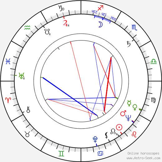 Juhani Kumpulainen birth chart, Juhani Kumpulainen astro natal horoscope, astrology