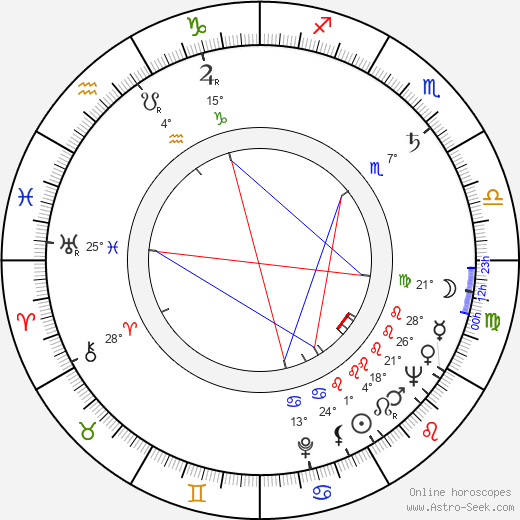Jutta Zilliacus birth chart, biography, wikipedia 2024, 2025