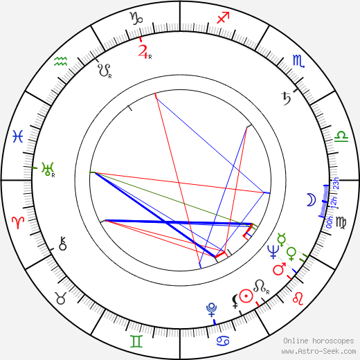 Jutta Zilliacus birth chart, Jutta Zilliacus astro natal horoscope, astrology