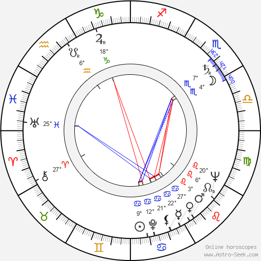 Klara Luchko birth chart, biography, wikipedia 2024, 2025