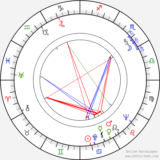 Klara Luchko birth chart, Klara Luchko astro natal horoscope, astrology