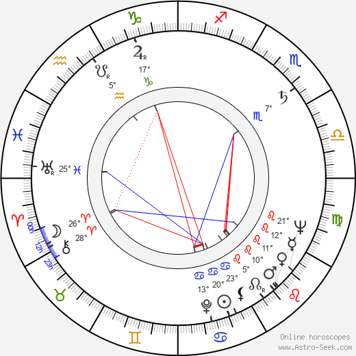 Lauri Jauhiainen birth chart, biography, wikipedia 2024, 2025