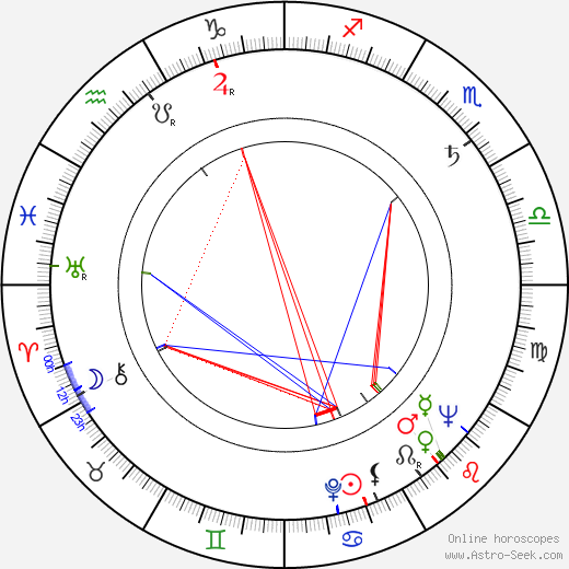 Lauri Jauhiainen birth chart, Lauri Jauhiainen astro natal horoscope, astrology