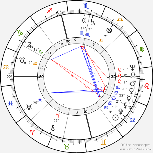 Leon Knopoff birth chart, biography, wikipedia 2023, 2024