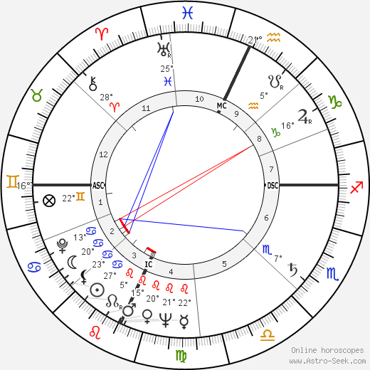 Lola Albright birth chart, biography, wikipedia 2023, 2024