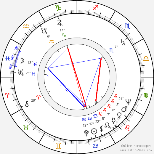 Mahathir Mohamad birth chart, biography, wikipedia 2024, 2025