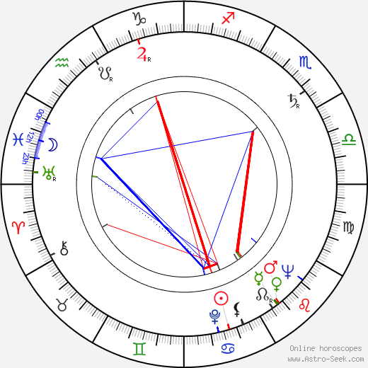 Mahathir Mohamad birth chart, Mahathir Mohamad astro natal horoscope, astrology