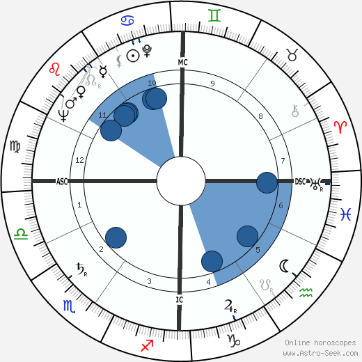 Marco Cè wikipedia, horoscope, astrology, instagram