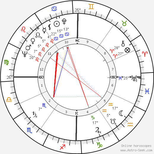 Marco Cè birth chart, biography, wikipedia 2024, 2025