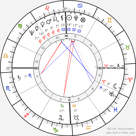 Mattiwilda Dobbs birth chart, biography, wikipedia 2023, 2024