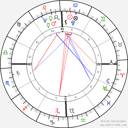 Mattiwilda Dobbs birth chart, Mattiwilda Dobbs astro natal horoscope, astrology