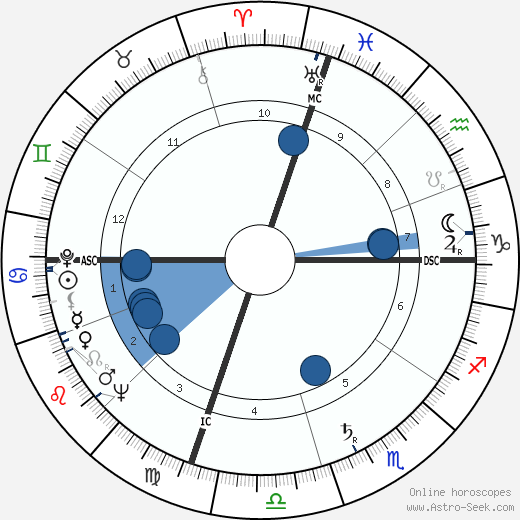 Merv Griffin Oroscopo, astrologia, Segno, zodiac, Data di nascita, instagram