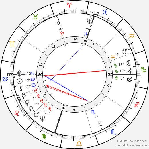 Merv Griffin birth chart, biography, wikipedia 2024, 2025