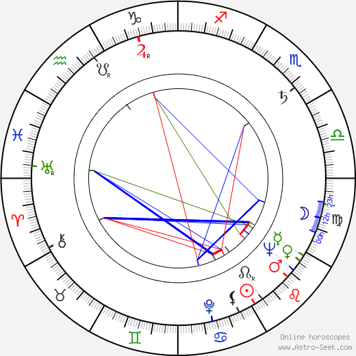 Miiko Taka birth chart, Miiko Taka astro natal horoscope, astrology