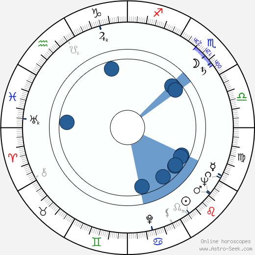 Mikis Theodorakis horoscope, astrology, sign, zodiac, date of birth, instagram