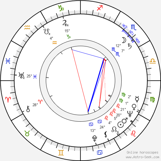 Mikis Theodorakis birth chart, biography, wikipedia 2023, 2024