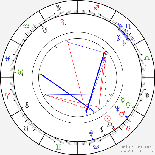 Mikis Theodorakis birth chart, Mikis Theodorakis astro natal horoscope, astrology