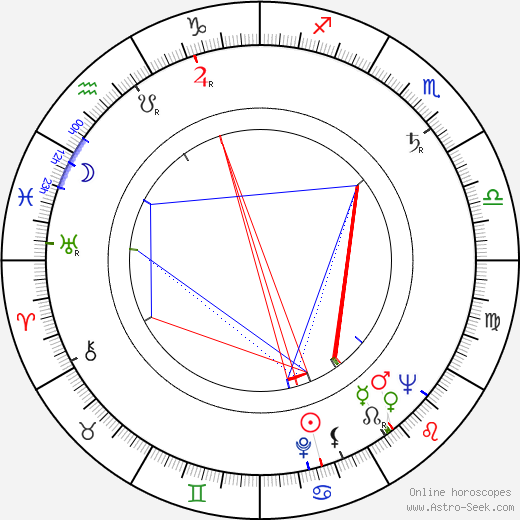 Orlando Villar birth chart, Orlando Villar astro natal horoscope, astrology