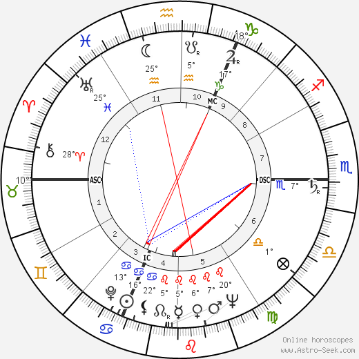 Otto Johannes Schmidt birth chart, biography, wikipedia 2024, 2025