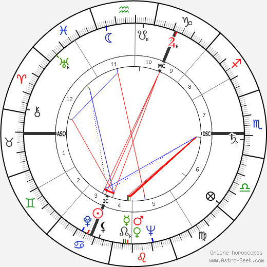 Otto Johannes Schmidt birth chart, Otto Johannes Schmidt astro natal horoscope, astrology