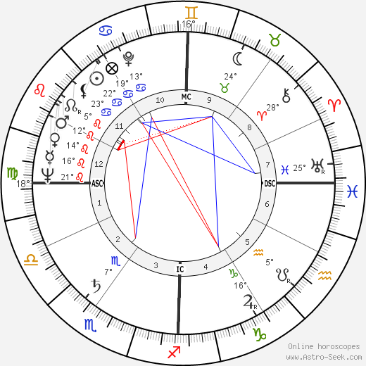 Philip Carey birth chart, biography, wikipedia 2023, 2024