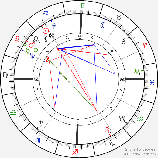 Carey Natal Chart