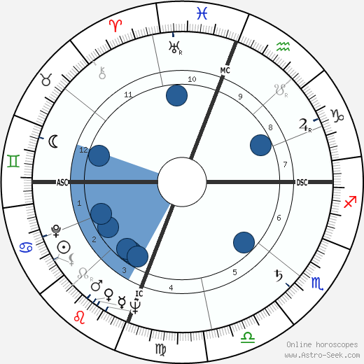 Phillip Pine wikipedia, horoscope, astrology, instagram