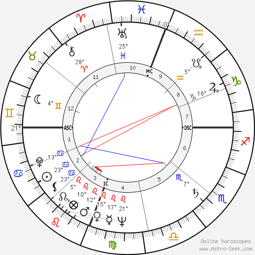 Phillip Pine birth chart, biography, wikipedia 2024, 2025