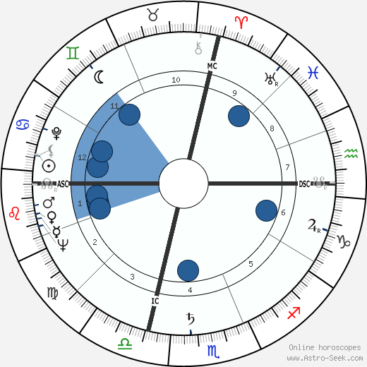 Raffi Petrossian Oroscopo, astrologia, Segno, zodiac, Data di nascita, instagram