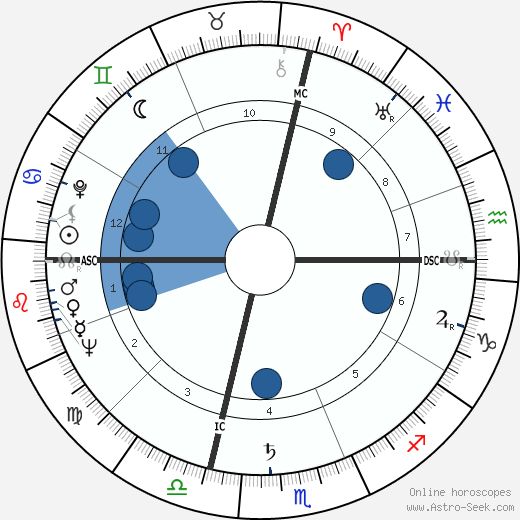 Raffi Petrossian wikipedia, horoscope, astrology, instagram