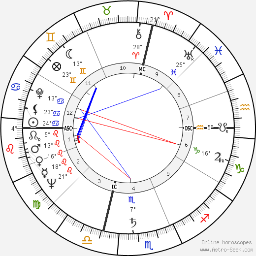 Raffi Petrossian birth chart, biography, wikipedia 2024, 2025