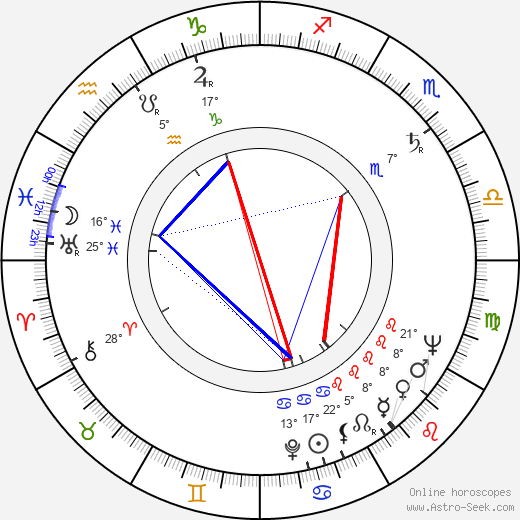 Róbert Bán birth chart, biography, wikipedia 2024, 2025