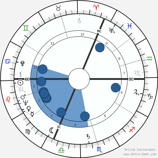 Robert Hirsch wikipedia, horoscope, astrology, instagram