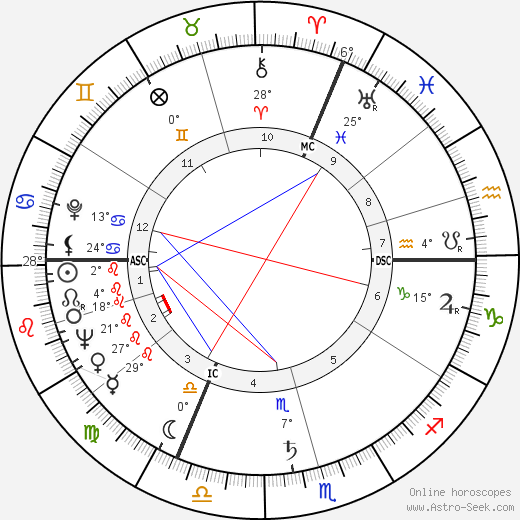 Robert Hirsch birth chart, biography, wikipedia 2024, 2025