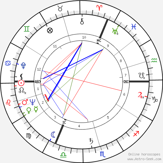 Robert Hirsch birth chart, Robert Hirsch astro natal horoscope, astrology