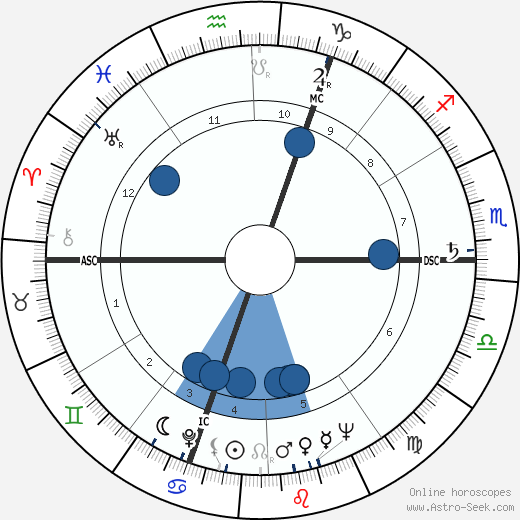 Roger Quenolle wikipedia, horoscope, astrology, instagram