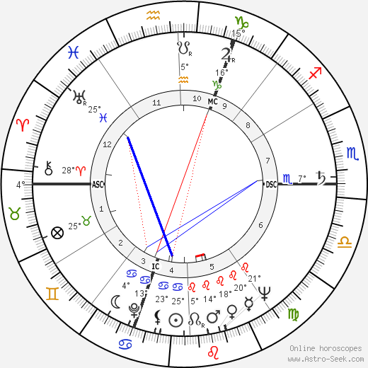 Roger Quenolle birth chart, biography, wikipedia 2024, 2025