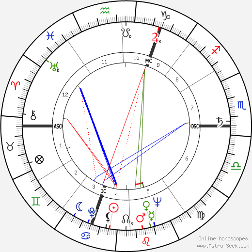 Roger Quenolle birth chart, Roger Quenolle astro natal horoscope, astrology