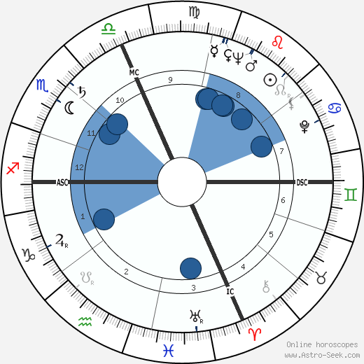 Roger Scotti wikipedia, horoscope, astrology, instagram