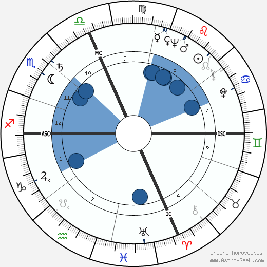 Roger Scotti wikipedia, biography, birth chart, instagram Roger Scotti wikipedia, horoscope, astrology, instagram