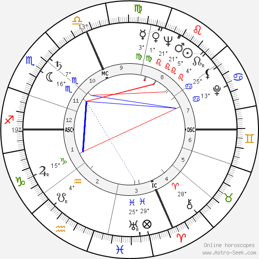 Roger Scotti birth chart, biography, wikipedia 2023, 2024