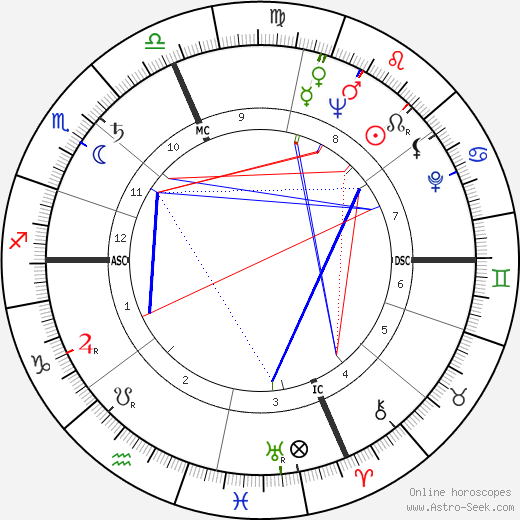 Roger Scotti birth chart, Roger Scotti astro natal horoscope, astrology